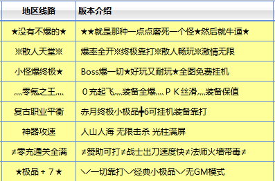 传奇sf发布站深度评测:号称“装备全靠打”的新服,到底有没有隐形合成? 传奇sf发布站深度评测:号称“装备全靠打”的新服,到底有没有隐形合成?