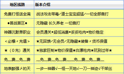 传奇新服网深度评测：标着“装备全靠打”的服，隐形合成藏在哪里