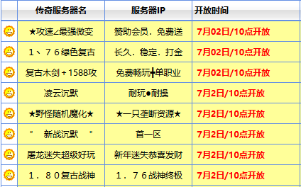 今日新服不一般:跨服专区同步上线,多服互通规则详解与起号时机判断 今日新服不一般:跨服专区同步上线,多服互通规则详解与起号时机判断