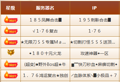 传奇版本怎么选?1.70复古与1.95各有什么魅力,这份解析帮你理清思路 传奇版本怎么选?1.70复古与1.95各有什么魅力,这份解析帮你理清思路