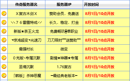 本日高爆率传奇新区开服表 本日高爆率传奇新区开服表